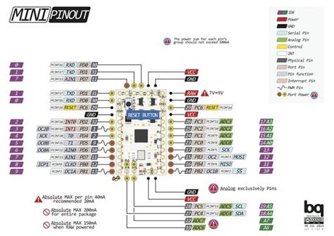 The Definitive Arduino Uno Pinout Diagram Light Switch Wiring Diagram