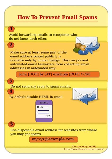 Infographic How To Prevent Email Spams The Security Buddy