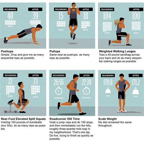 So which exercises are best when you're trying to change your body composition? What Happens When You Scrap Your Fitness Plan | Outside Online