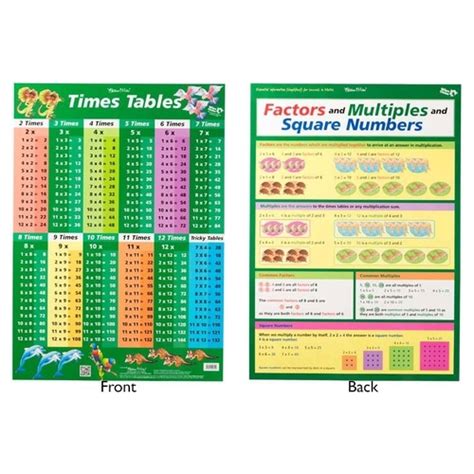 Buy Gillian Miles Times Tables Factors And Multiples Wall Chart