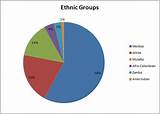 Ethnic Makeup Of Colombia Pictures