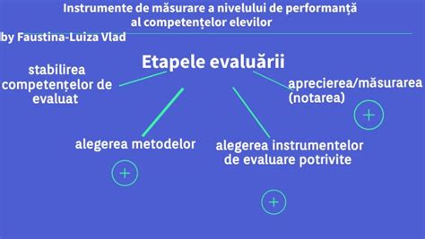 Evaluare