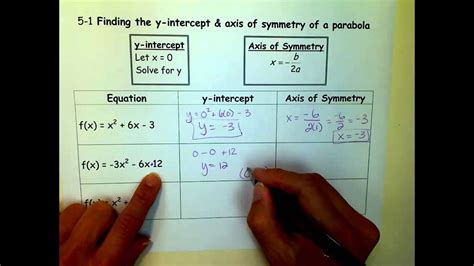 On this page, we will practice drawing the axis on a graph, learning the formula, stating the equation of the axis of symmetry. Finding the y-intercept & axis of symmetry of a parabola ...