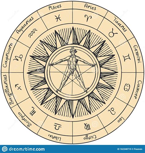 Circle Zodiac Signs With Sun And Human Figure Stock Vector