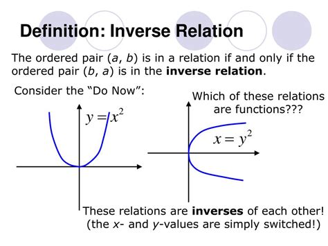 Ppt 14c Inverse Relations And Inverse Functions Powerpoint