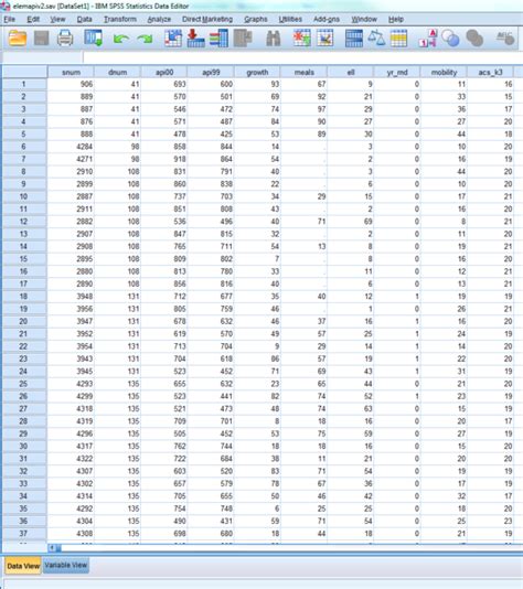 Spss Spreadsheet Within Introduction To Regression With Spss Lesson 1