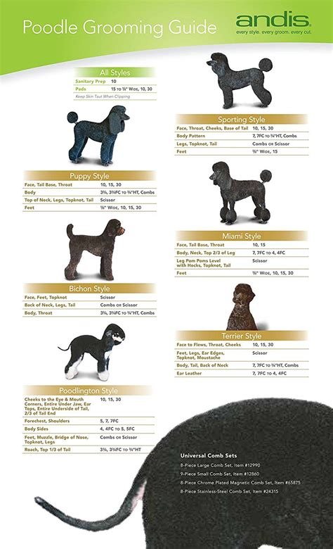 Grooming Blade Length Chart