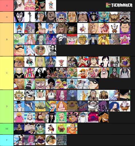 One Piece Devil Fruit Abilities And Users Tier List Community Rankings