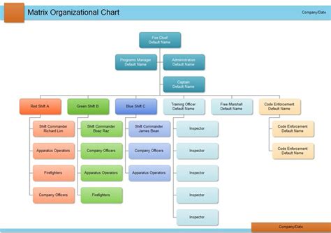 11 Best Organizational Chart Images On Pinterest Organizational Chart