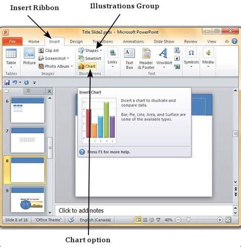 Add And Format Charts In Powerpoint 2010