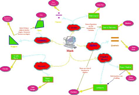 Math Concept Map Template Edrawmind