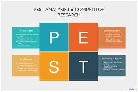A quick breakdown of pest analysis. PEST Analysis for Competitor Research - PEST analysis is ...