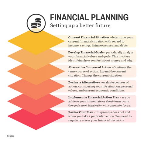 14 Easy To Edit Finance Infographics Templates Examples