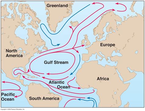 atlantic currents
