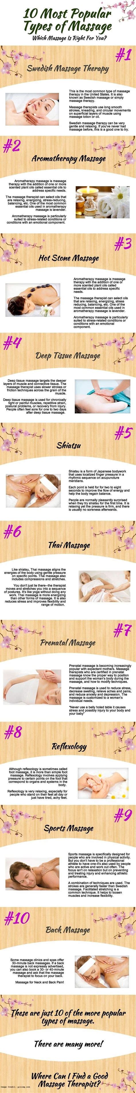 Types Of Massages And Their Overall Health Benefits Massage Therapy