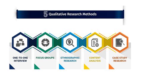 A good example of a qualitative research method would be unstructured interviews which generate qualitative data through the use of open questions. QuestionPro, Inc. (@questionpro) | Twitter