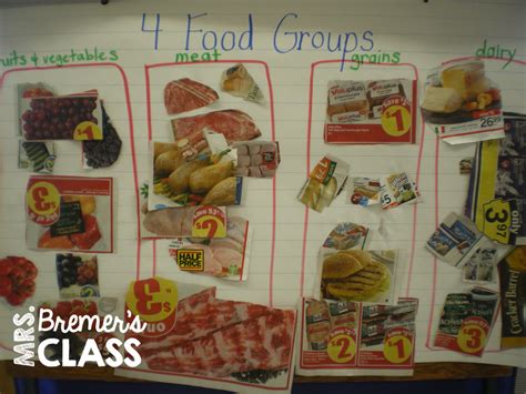 Maybe you would like to learn more about one of these? Mrs. Bremer's Class: 4 Food Groups and The Little Red Hen ...