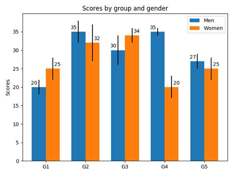 How To Create A Grouped Bar Plot In Seaborn Step By Step Statology The Best Porn Website