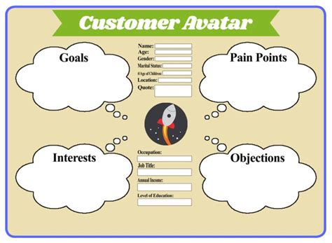 Customer Avatar Worksheet Welvis Marketing