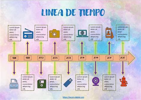 Crear Linea Del Tiempo Online Para Imprimir Nisu