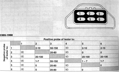 Black aftermarket regulator rectifier material: I have a Suzuki Quad 300 4X4. It has a firing proplem. I have changed the CDI and stator. The ...