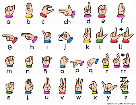Spanish Sign Language Alphabet Sign Language Alphabet Simple Sign