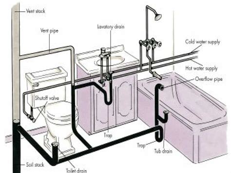 Bathroom Plumbing Diagram Tub And Shower