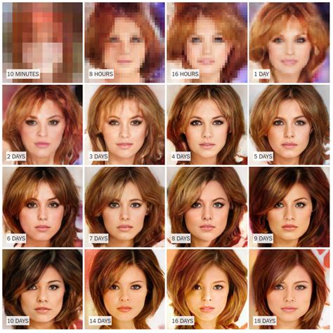 How An Ai ‘cat And Mouse Game Generates Believable Fake Photos