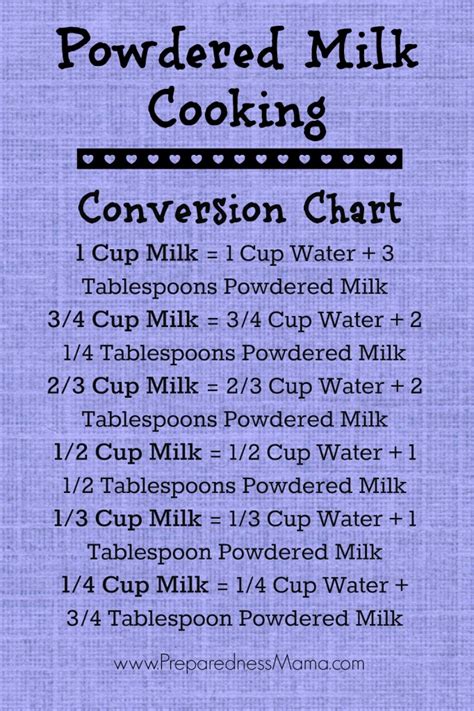Powdered Milk Cooking Tips And Recipes Ready Nutrition