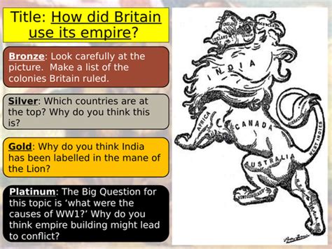How Did Britain Use Its Empire Teaching Resources