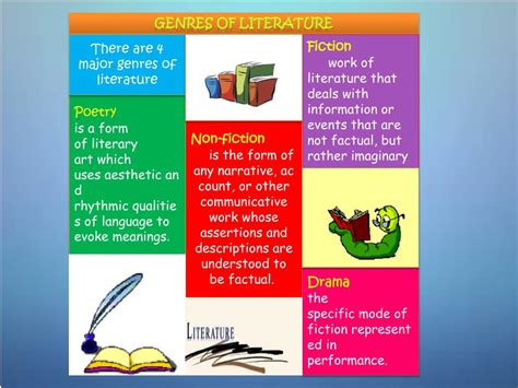 Ppt Genres Of Literature Powerpoint Presentation Free Download Id