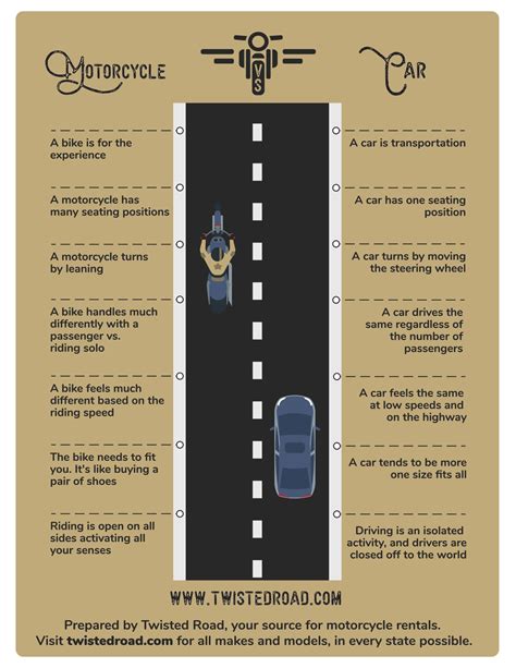The 7 Differences Between Driving A Car And Riding A Motorcycle