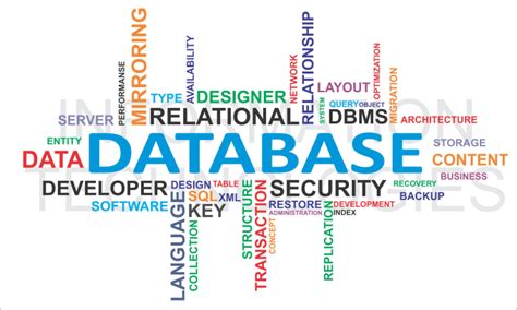 Handle Your Databases Issues In Mongodb Power Bi Ms Sql By