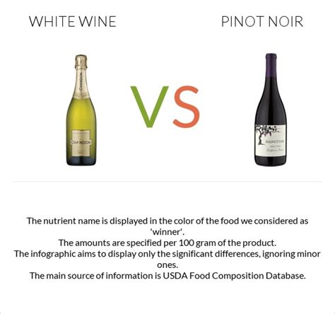 White Wine Vs Pinot Noir — In Depth Nutrition Comparison