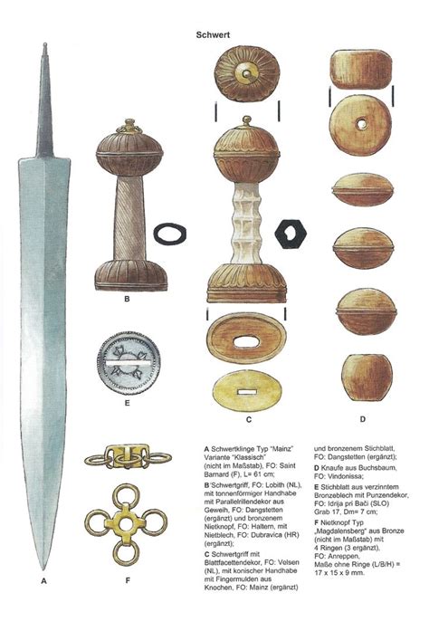 Конструкция гладиуса Roman Sword Ancient Armor Roman Armor