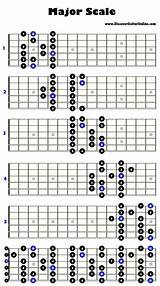 Pictures of How To Play The Guitar Scales