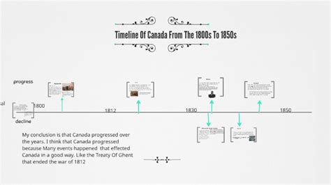Timeline Of Canada From The 1800s To 1850s By Sarah Sharifi On Prezi Next