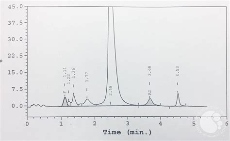 Beta Thalassemia Trait Hplc