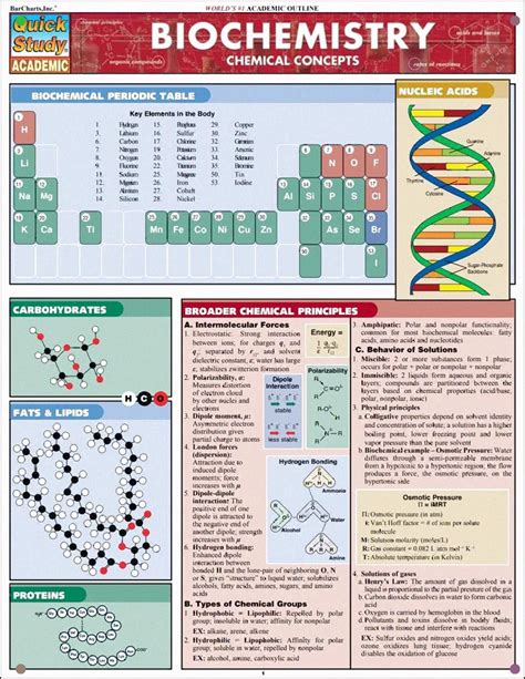 Bio Lab Basics Ebook Biochemistry Biochemistry Notes Chemistry Help