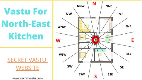 North East Direction Vastu Tips