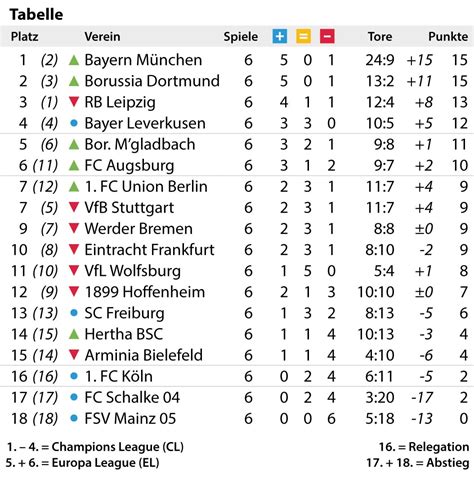 Die österreichische fußballmeisterschaft wird 2020/21 zum 109. Bundesliga 20/21: Das sind unsere Tipps zum 7. Spieltag