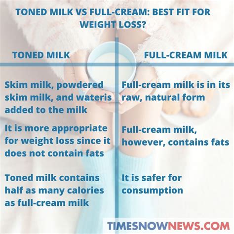toned milk vs full cream milk does it really make a lot of difference in weight loss health