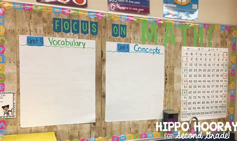 White wood better than paper bulletin board roll $15.99. Classroom Bulletin Boards Made EASY! - Hippo Hooray for ...