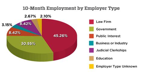 Determine nature, cause and location of trouble, diagnose and locate equipment faults, and adjust Employment Statistics :: School of Law | The University of ...