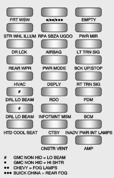 View and download buick enclave owner's manual online. Buick Enclave (2014 - 2016) - fuse box diagram - CARKNOWLEDGE