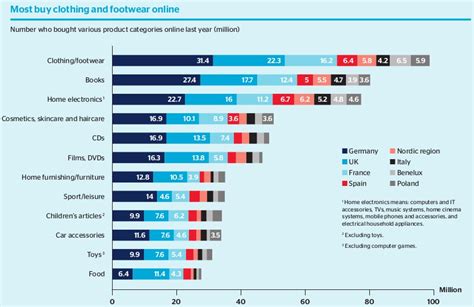 Countries will be categorised as red, amber or green (image: Europa geeft 170 miljard euro uit online