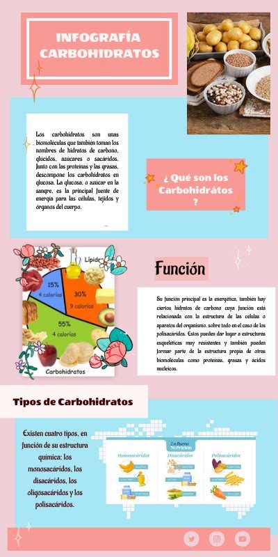 Infografia Carbohidratos Carbohidratos Carbohidratos Quimica The Best Hot Sex Picture
