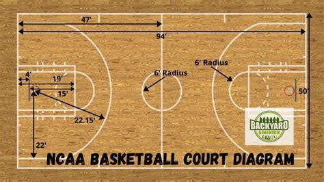 The regulatory measures of a basketball field for international competitions, according to. Basketball Court Dimensions: Diagram and Measurements ...