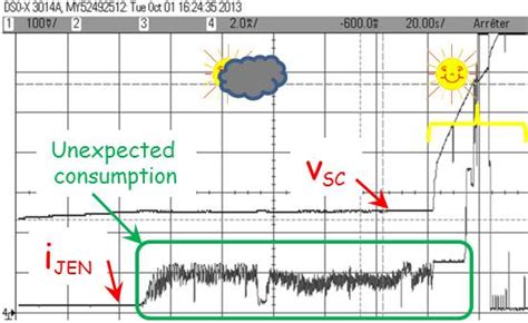 Because of the way batteries work is is more. Cold start in the case of an initial low harvested power; initial V SC... | Download Scientific ...