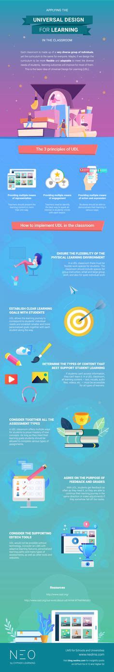 Infographic Top 5 Lms Benefits For He Students Neo Lms Interactive